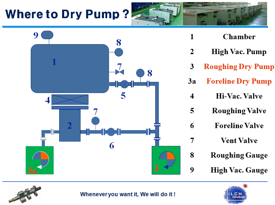Where to dry pump1